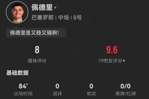 Xingkong sports-佩德里本场2关键传球+6长传全部成功 6对抗4成功+2抢断 获评8.0分